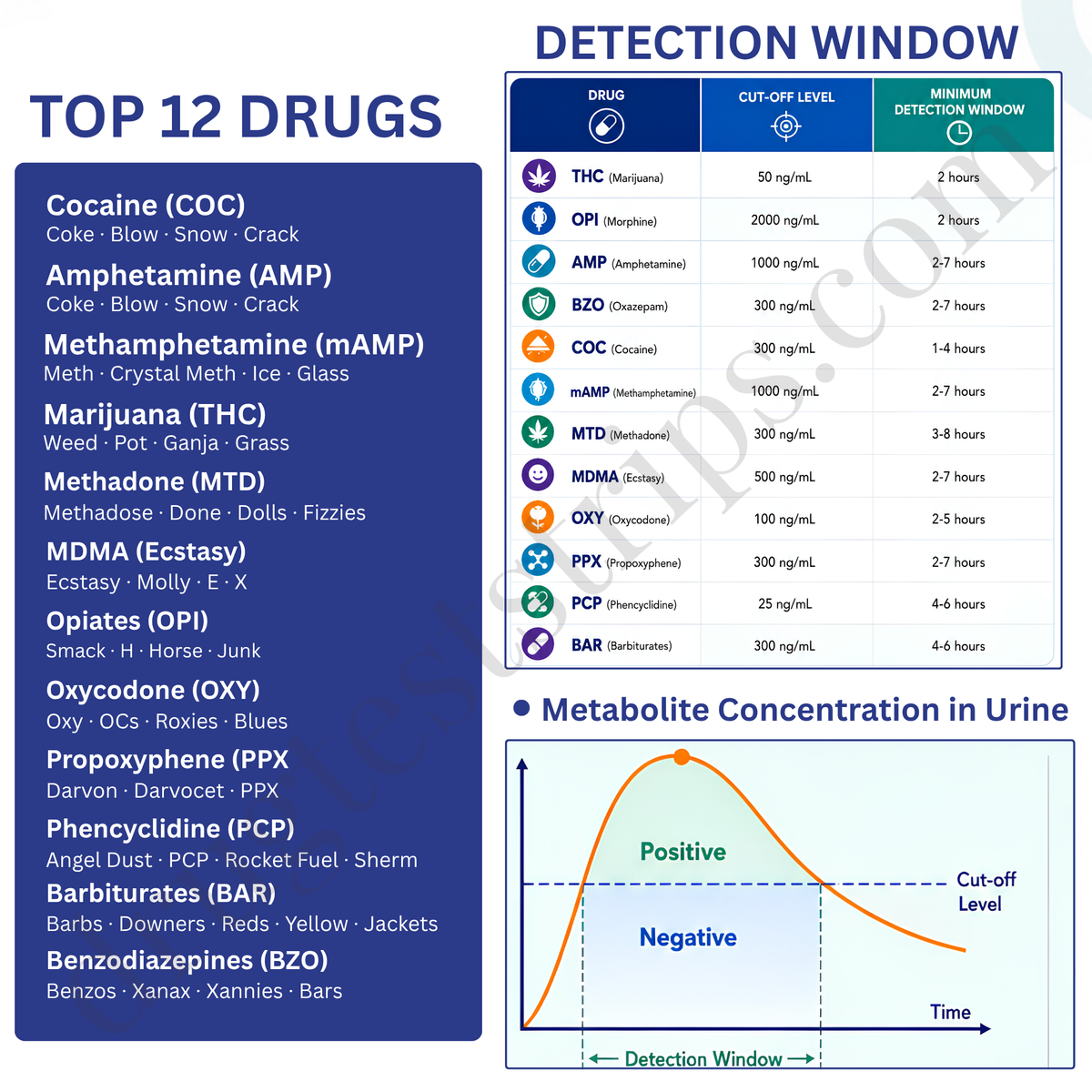 Dextromethorphan (DXM) Rapid Drug Test | Serenity SM-DOA-DXM 25/Box