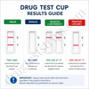 iScreen™ 5 Panel Urine Test Drug Screen Dip Card |  Abbott  | Amphetamine (AMP)Cocaine (COC)Opiates (OPI)Phencyclidine (PCP)Marijuana (THC) | IS5A   25/Box