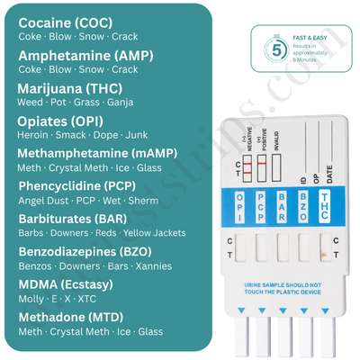 iScreen™ 10 Panel Urine Test Drug Screen Dip Card | Abbott | Amphetamine (AMP)Barbiturates (BAR)Benzodiazepines (BZO)Cocaine (COC)Methamphetamine (MET)MDMA (Ecstasy)Methadone (MTD)Opiates (OPI)Phencyclidine (PCP)Marijuana (THC) | DOA-3104   25/Box