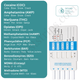 iScreen™ 10 Panel Urine Test Drug Screen Dip Card | Abbott | Amphetamine (AMP)Barbiturates (BAR)Benzodiazepines (BZO)Cocaine (COC)Methamphetamine (MET)MDMA (Ecstasy)Methadone (MTD)Opiates (OPI)Phencyclidine (PCP)Marijuana (THC) | DOA-3104   25/Box