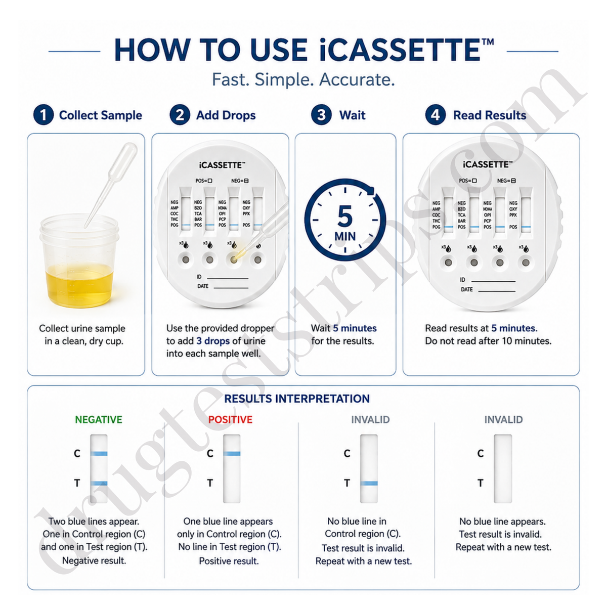 iCassette™ 11-Panel Urine Drug Test Screen |  Abbott  | Amphetamine, Barbiturates, Benzodiazepines, Cocaine, MDMA (Ecstasy), Morphine/Opiates, Oxycodone, Phencyclidine, Propoxyphene, Tricyclic Antidepressants, and Marijuana | I-DCB-1115-011  25/Box