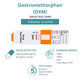 Dextromethorphan (DXM) Rapid Drug Test |  Serenity SM-DOA-DXM  25/Box